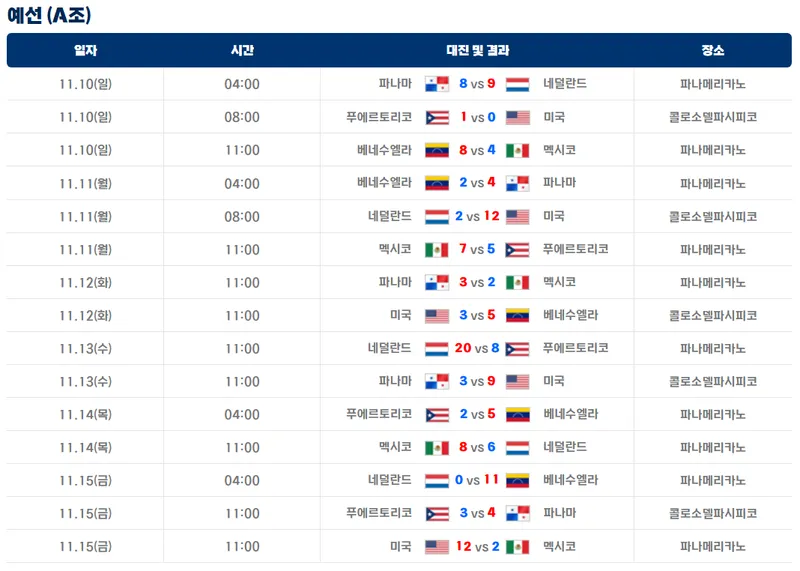 WBSC 프리미어12 2024 일정