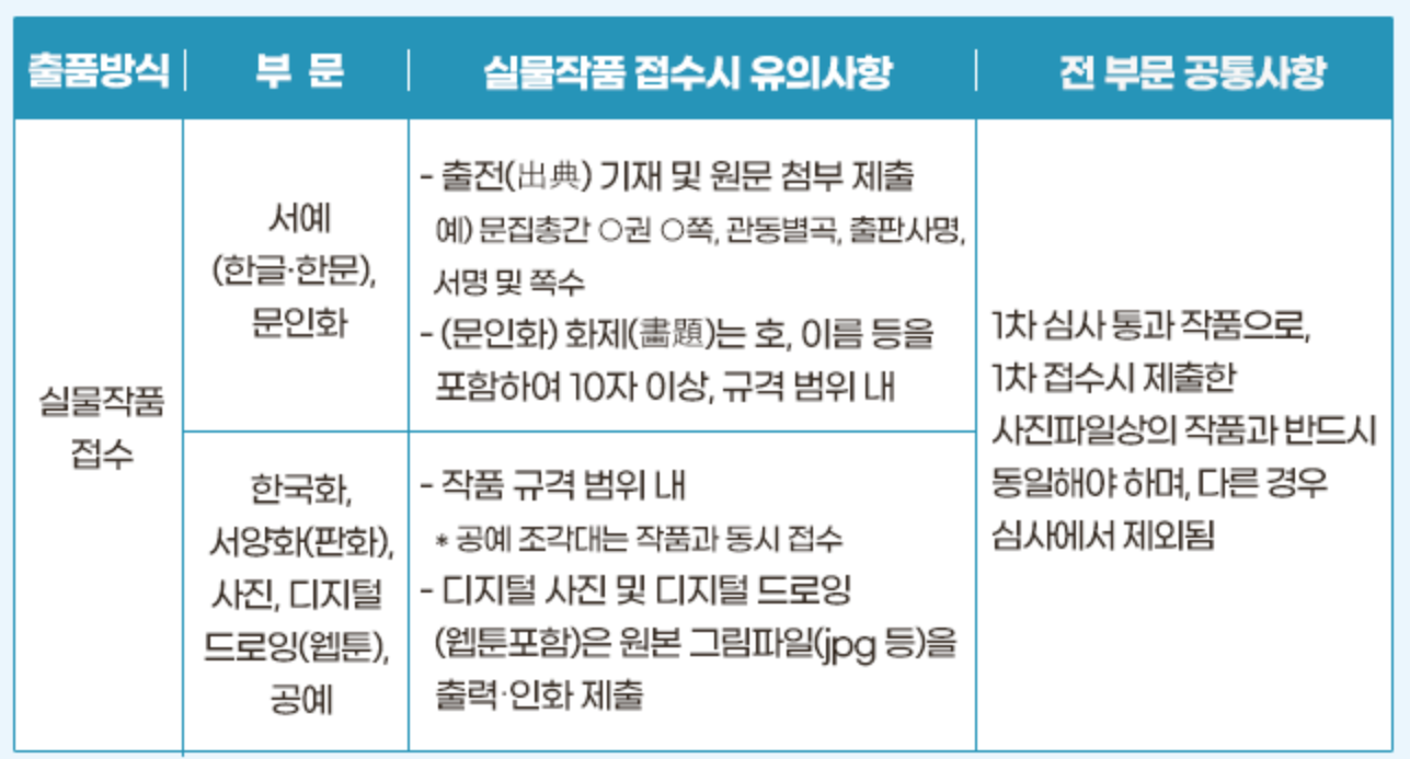 실물 접수 안내를 나타내는 그림입니다.