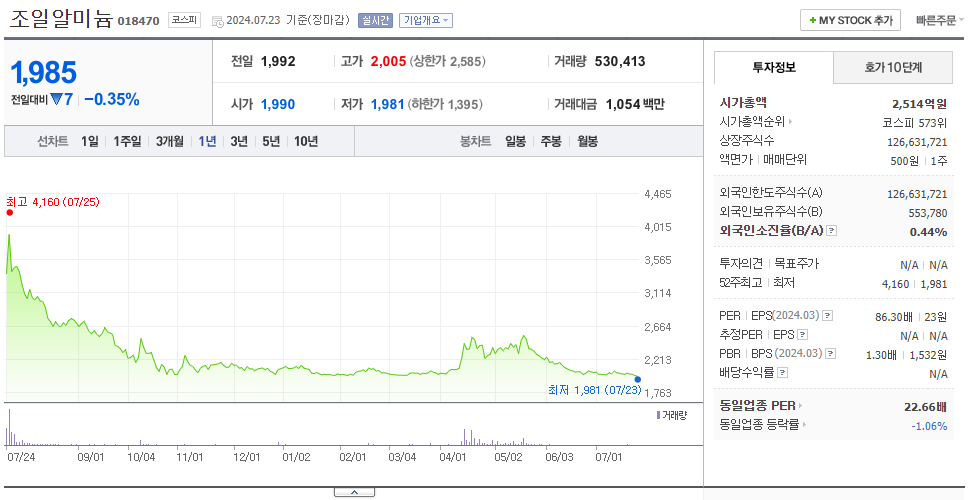조일알미늄_주가