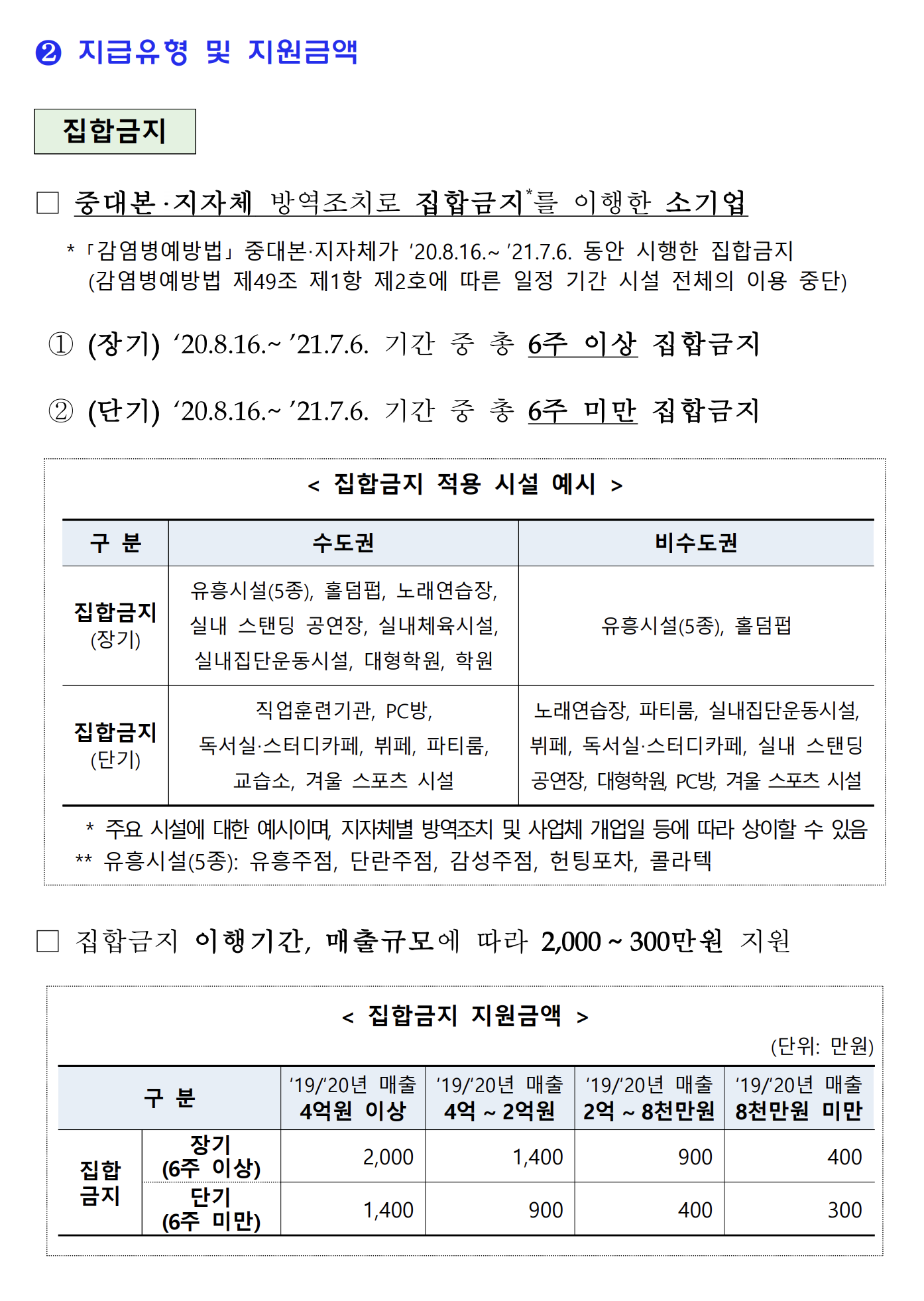 소상공인희망회복자금대상_신청방법_지급시기