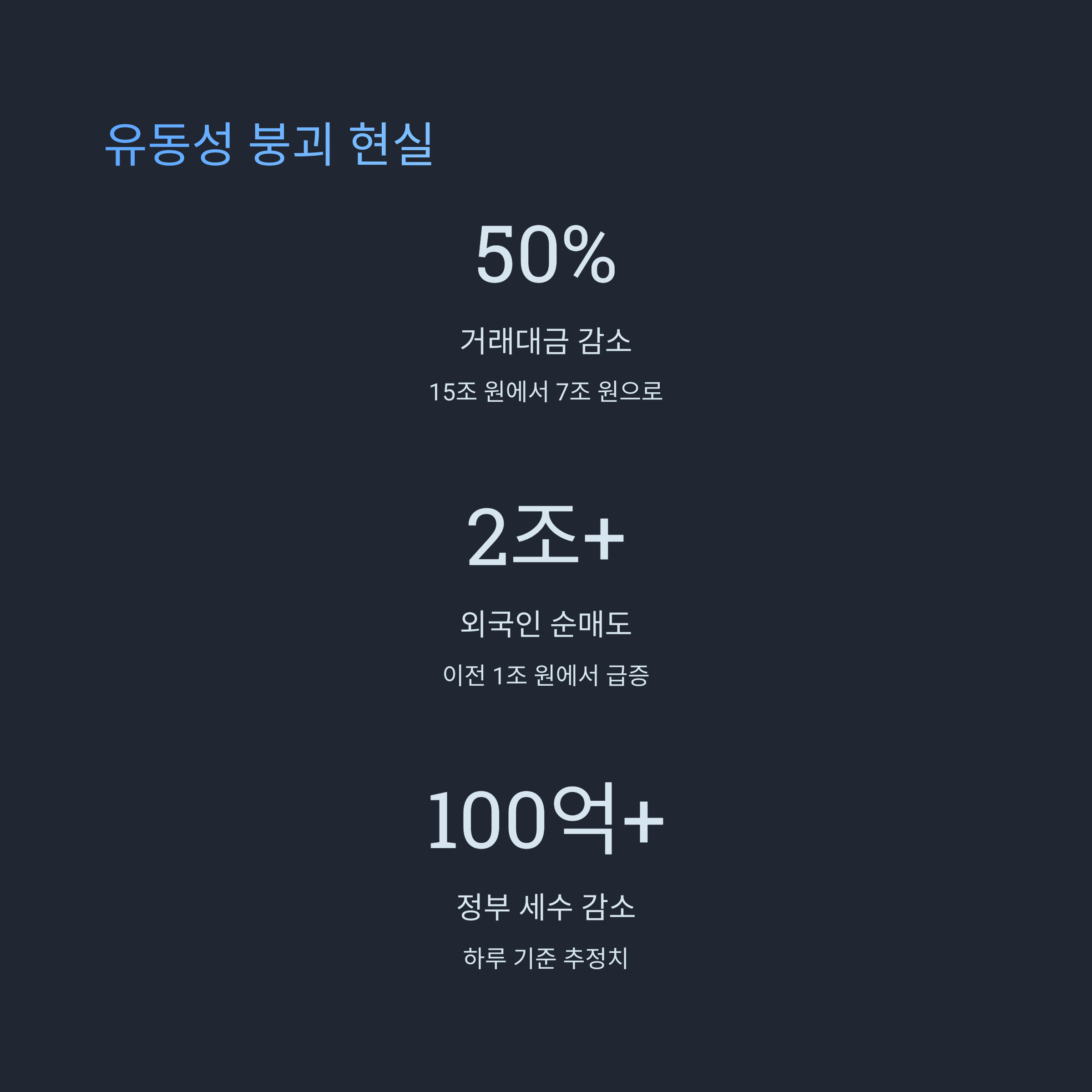 거래대금 반토막, 유동성의 붕괴