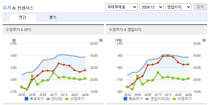 한세실업_컨센서스