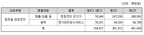 매실출적-두산퓨얼셀