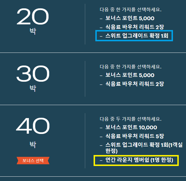 IHG 멤버십 공부 - 마일스톤 리워드, 라운지키