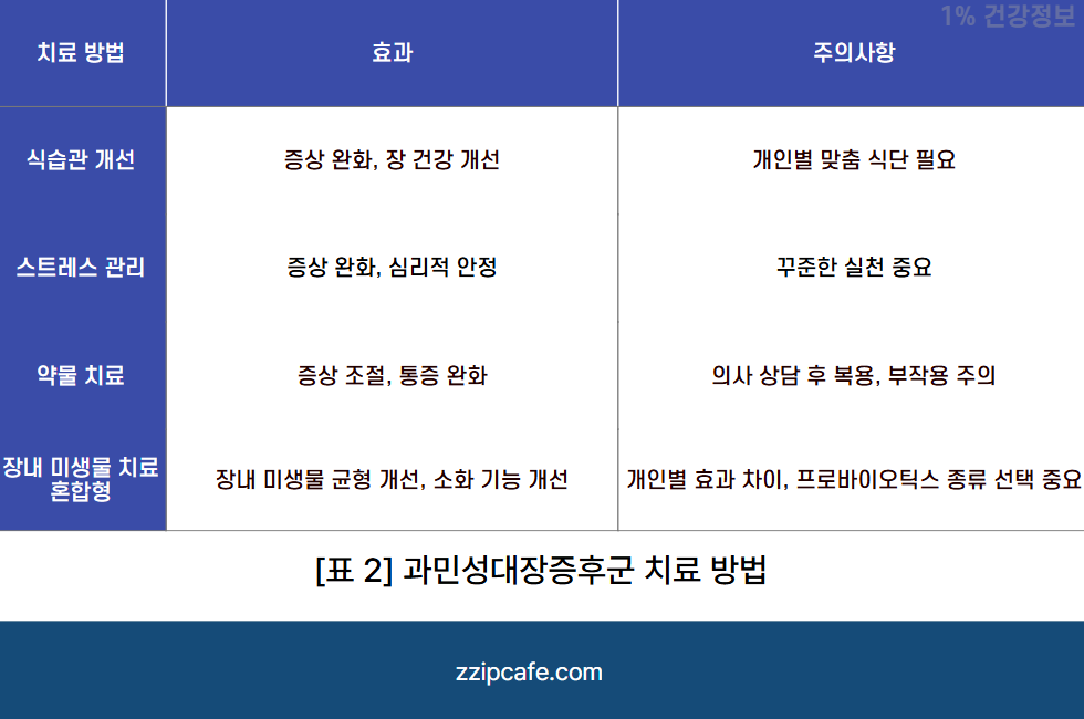과민성대장증후군 속 시원하게 해결! 가스 설사 복통 원인부터 맞춤 치료법까지