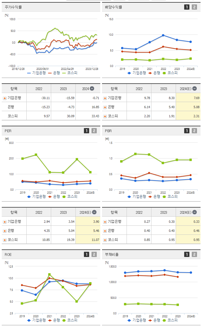 기업은행_섹터분석