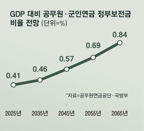 출처:매일경제