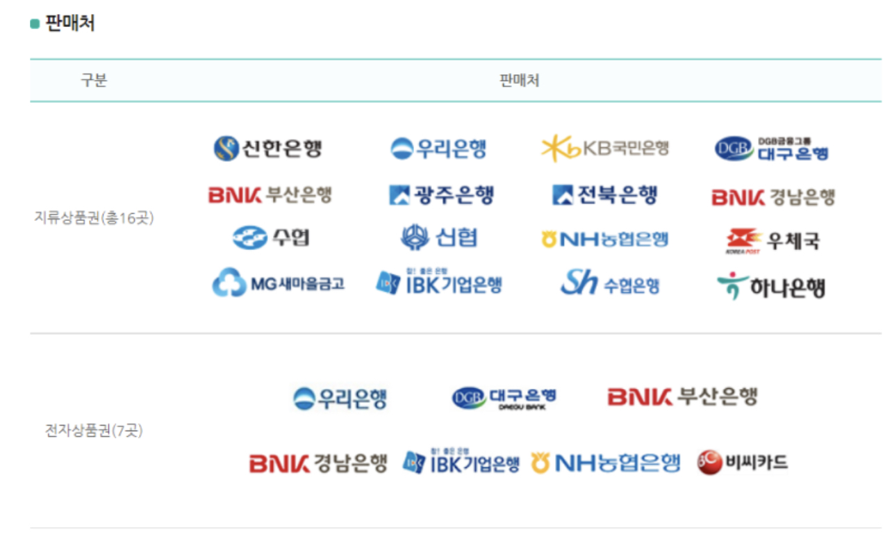 온누리상품권 판매처