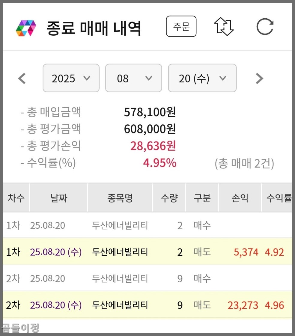 두산에너빌리티 주가 원전주 급등락 저가매수 효과 검증하기