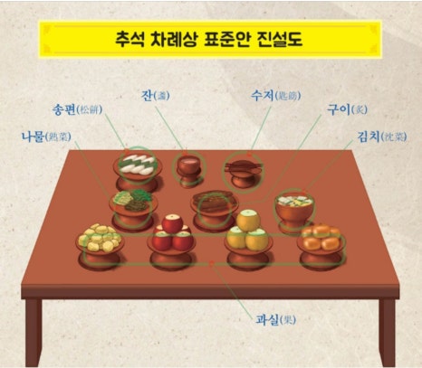 제사준비 알아야 할것