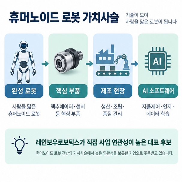 완성형 휴머노이드 플랫폼 액추에이터 제조 현장 대기업 투자로 나눈 국내 휴머노이드 밸류체인 이미지