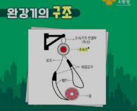 완강기 사용법 설치 대상 규정