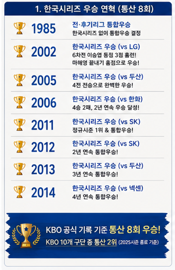 한국시리즈 우승 연혁 (통산 8회)