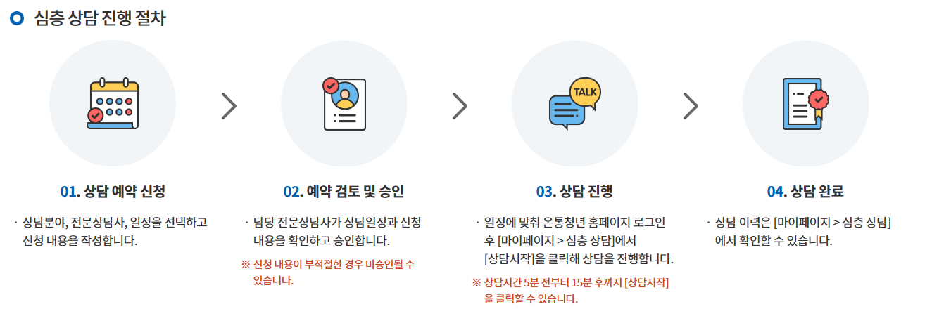 청년문화예술패스