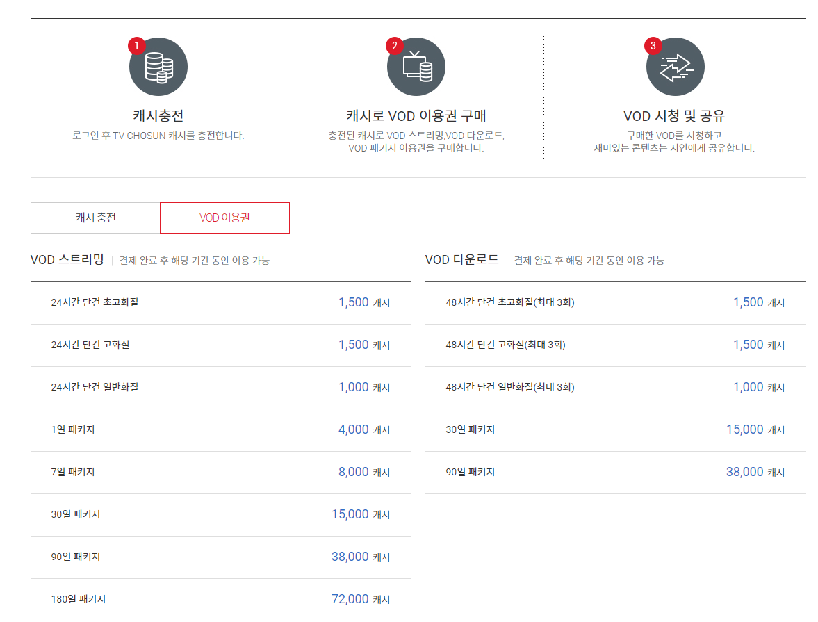 VOD 요금표