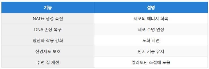 Thumbnail image comparing absorption difference between liposomal and regular NMN supplements