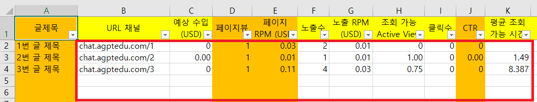 애드센스 페이지 뷰는 많지만 수익이 없는 글 다양한 분석 가능