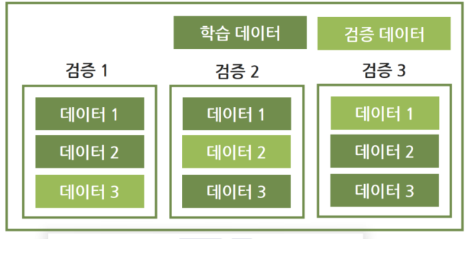 교차검증
