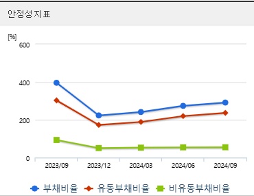 한화오션 주가 전망 안정성 (0121)