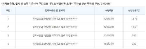 서울시_청년월세지원