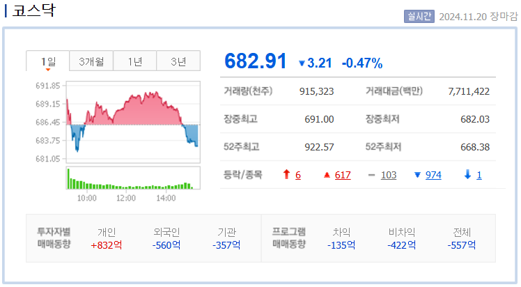 2024년 11월 20일 코스닥 지수