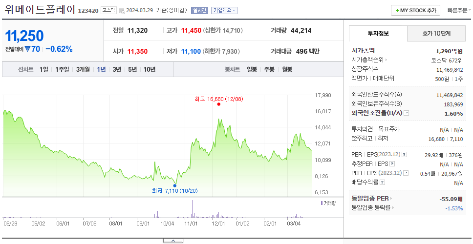 위메이드플레이_주가