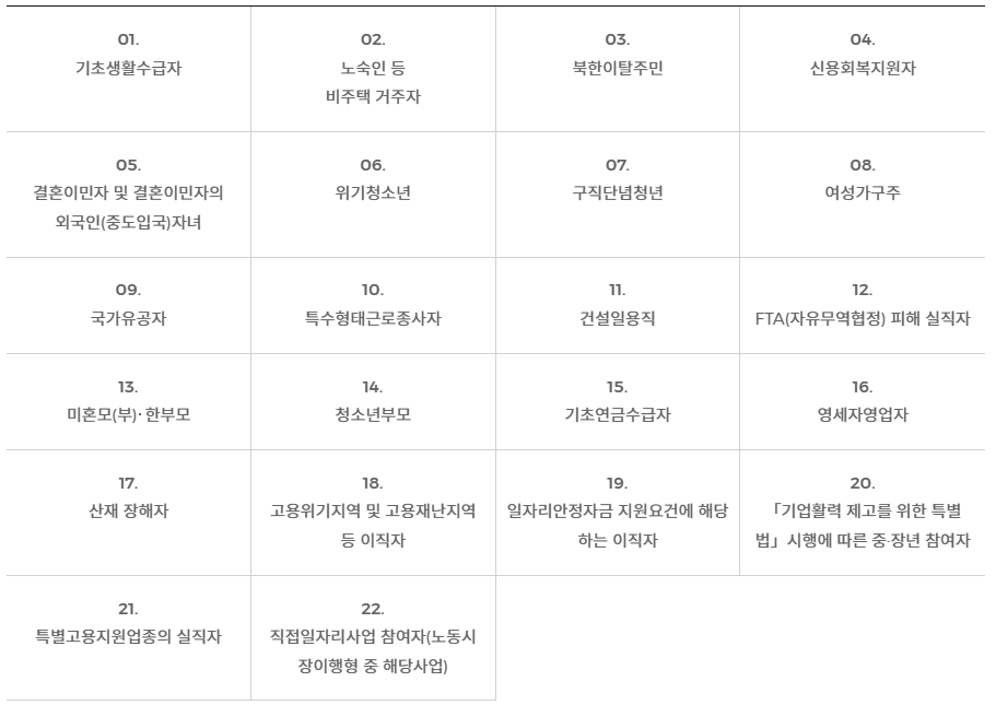 특정계층 사진