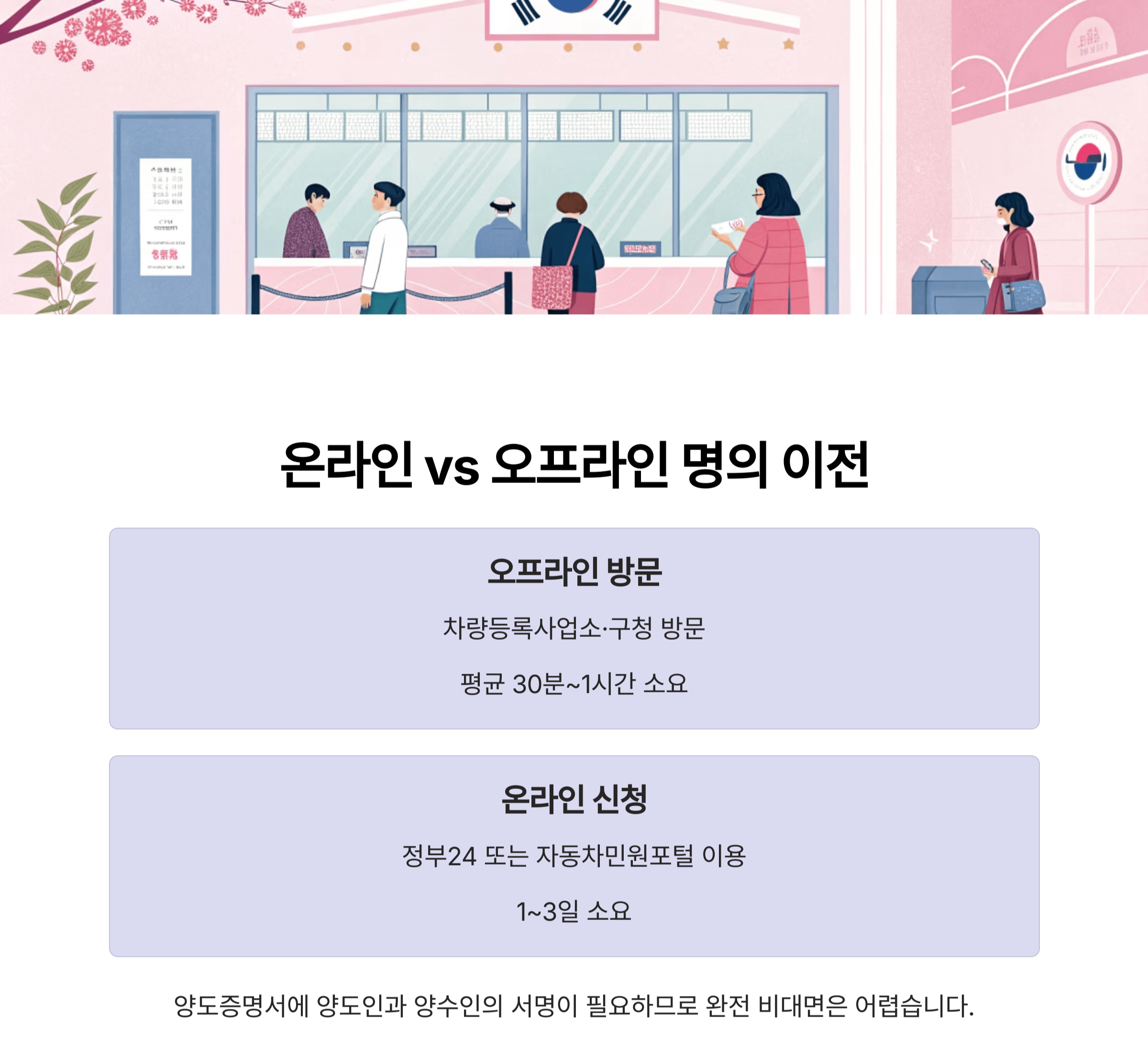 온라인과 오프라인