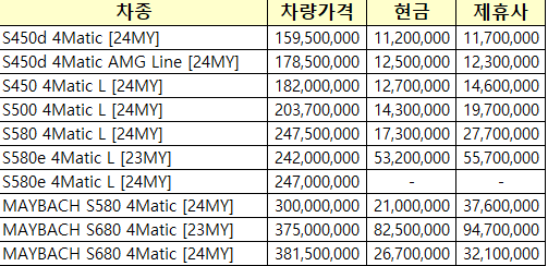 차종별 프로모션