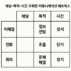 스마트한 커뮤니케이션 루틴 방법 알려 드립니다.