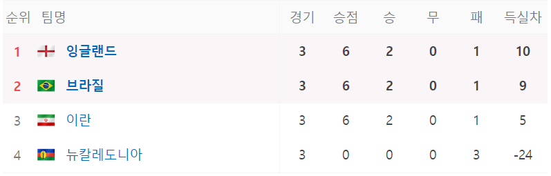 U-17 월드컵 중계 일정