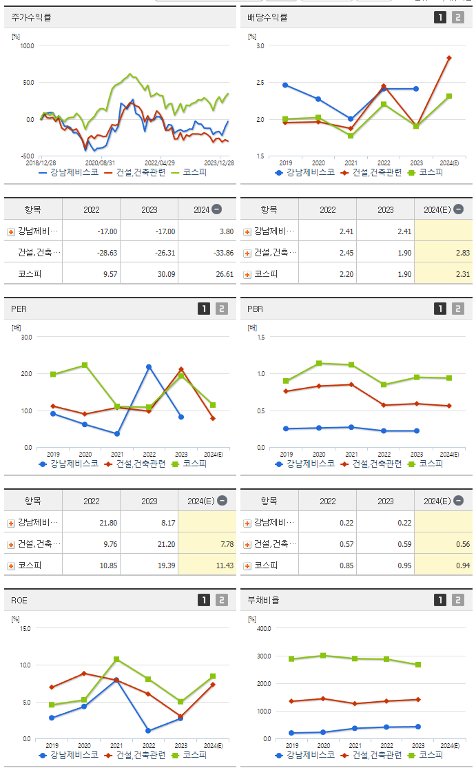 강남제비스코_섹터분석