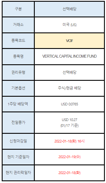 미국주식 선택배당 VCIF