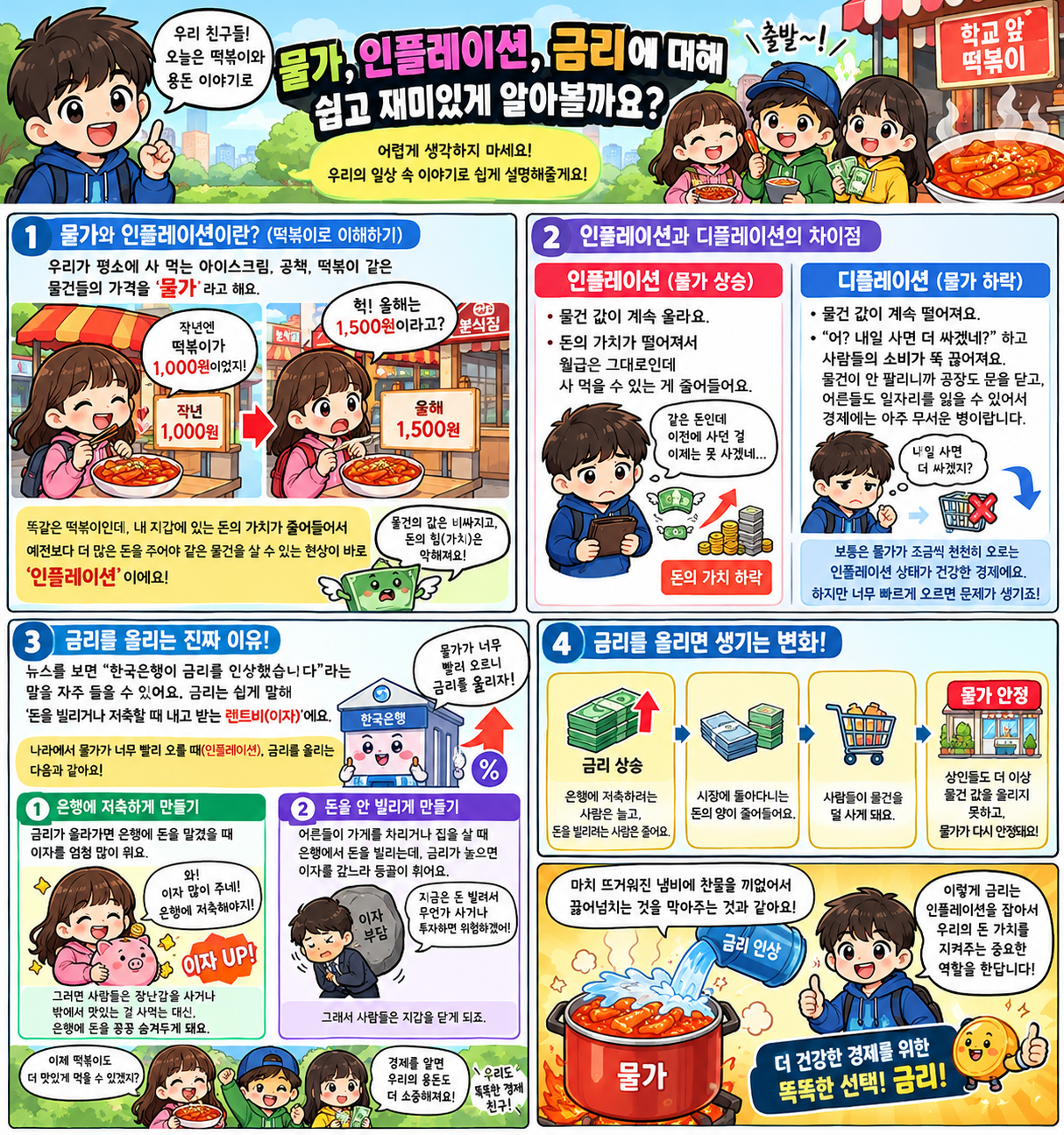 물가와 인플레이션