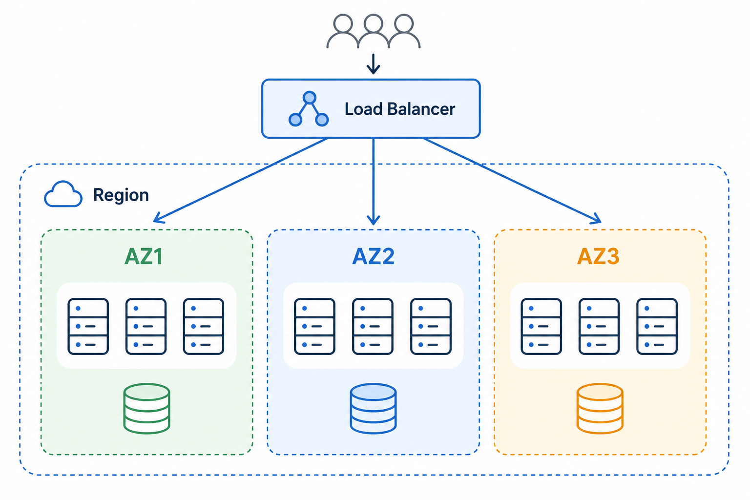 [백업&middot;DR] kt cloud 재해복구 설계: Multi-AZ와 Multi-Region