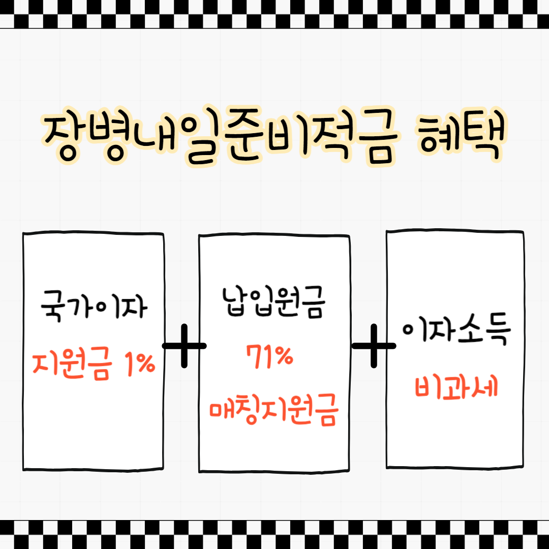 장병내일준비적금 매칭지원금