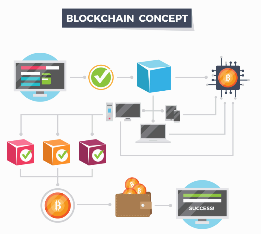 비트코인의 블록체인 구조