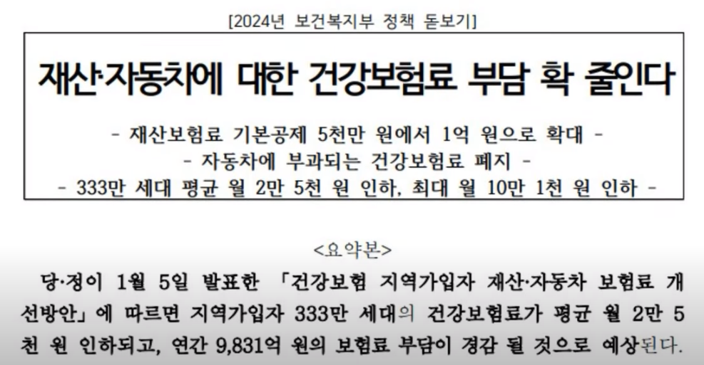 건강보험 개선책