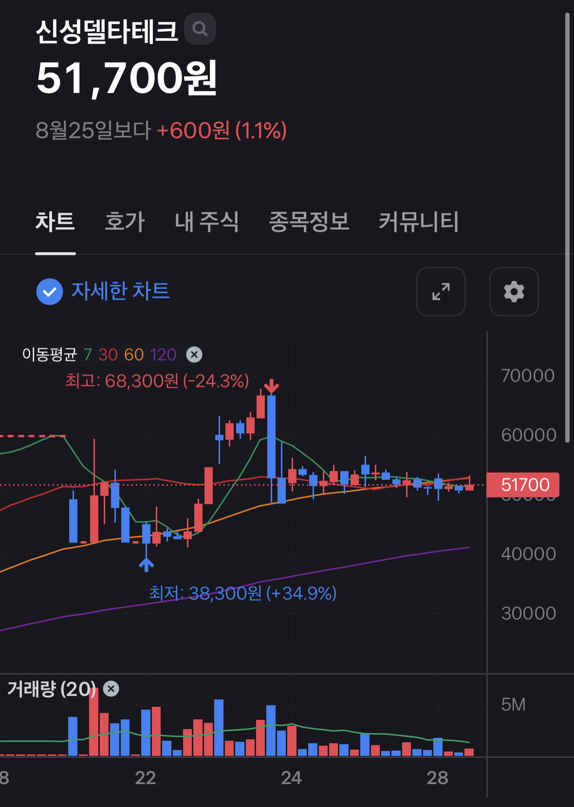 신성델타테크의 현재 주가