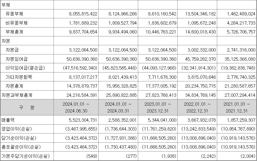 에이치이엠파마 실적