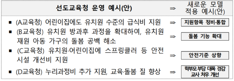 선도교육청에 대한 안내