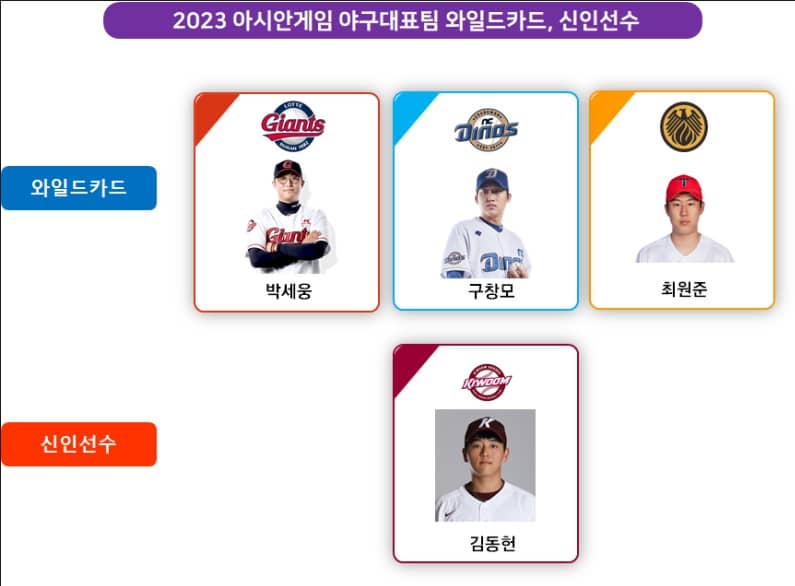 아시안게임 야구 엔트리 이미지