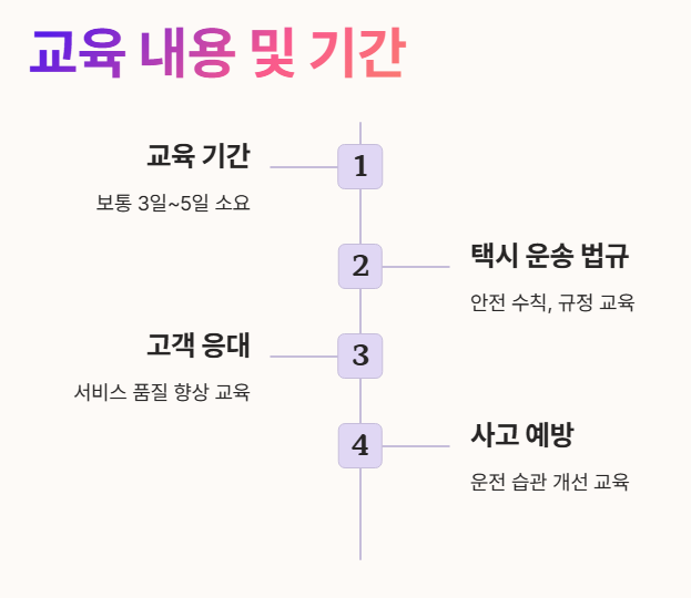 교육 내용 및 기간