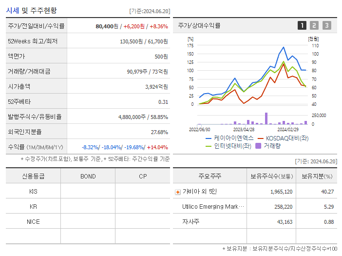케이아이엔엑스_기업개요