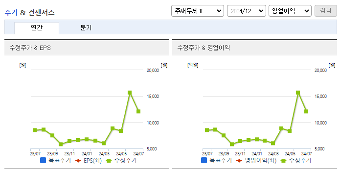 풍원정밀_컨센서스
