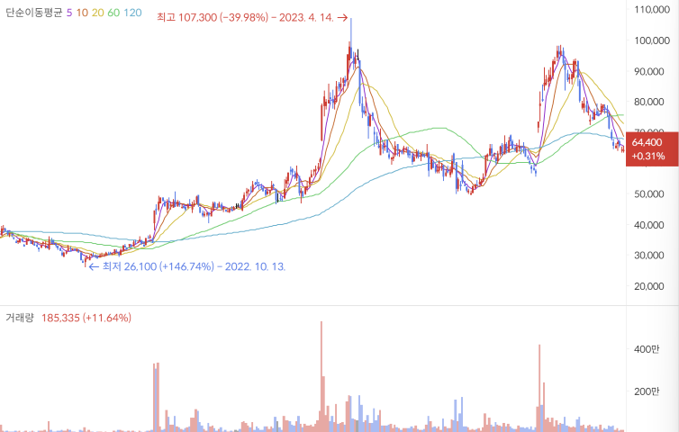인공눈물 관련주