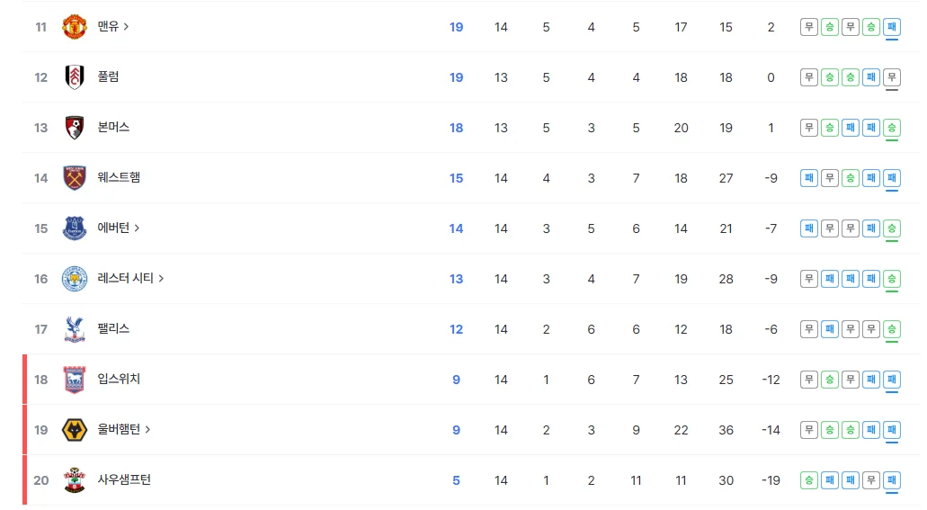 토트넘 경기일정 토트넘 본머스중계