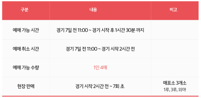 기아 타이거즈 티켓 예매 가격·일정 총정리 - 티켓 오픈 일정