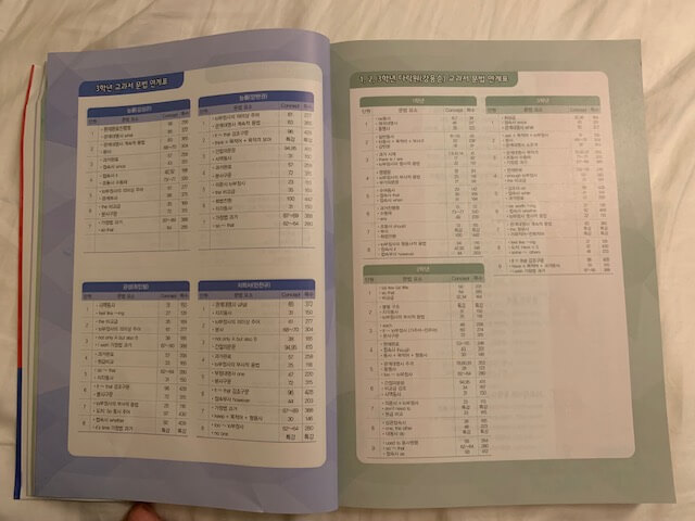 문법 연계표