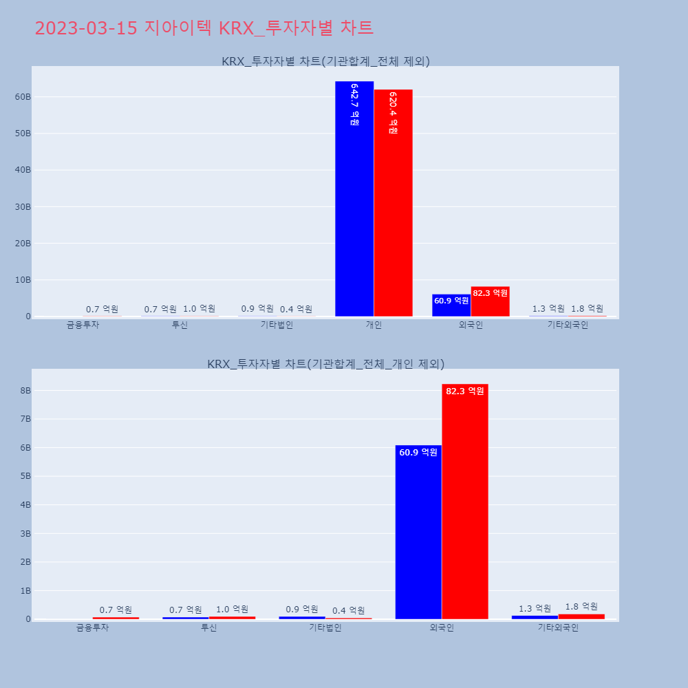 지아이텍_KRX_투자자별_차트